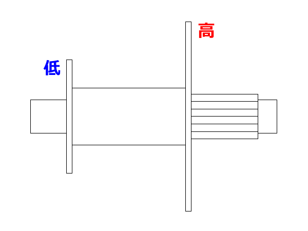 ホイール深掘り5　ハイローフランジハブの効果2