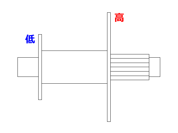 ホイール雑談5　ハイローフランジハブの効果2