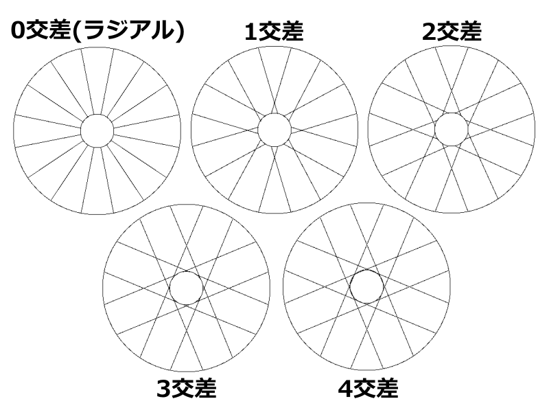 ホイール雑談3　スポークテンションの左右差2